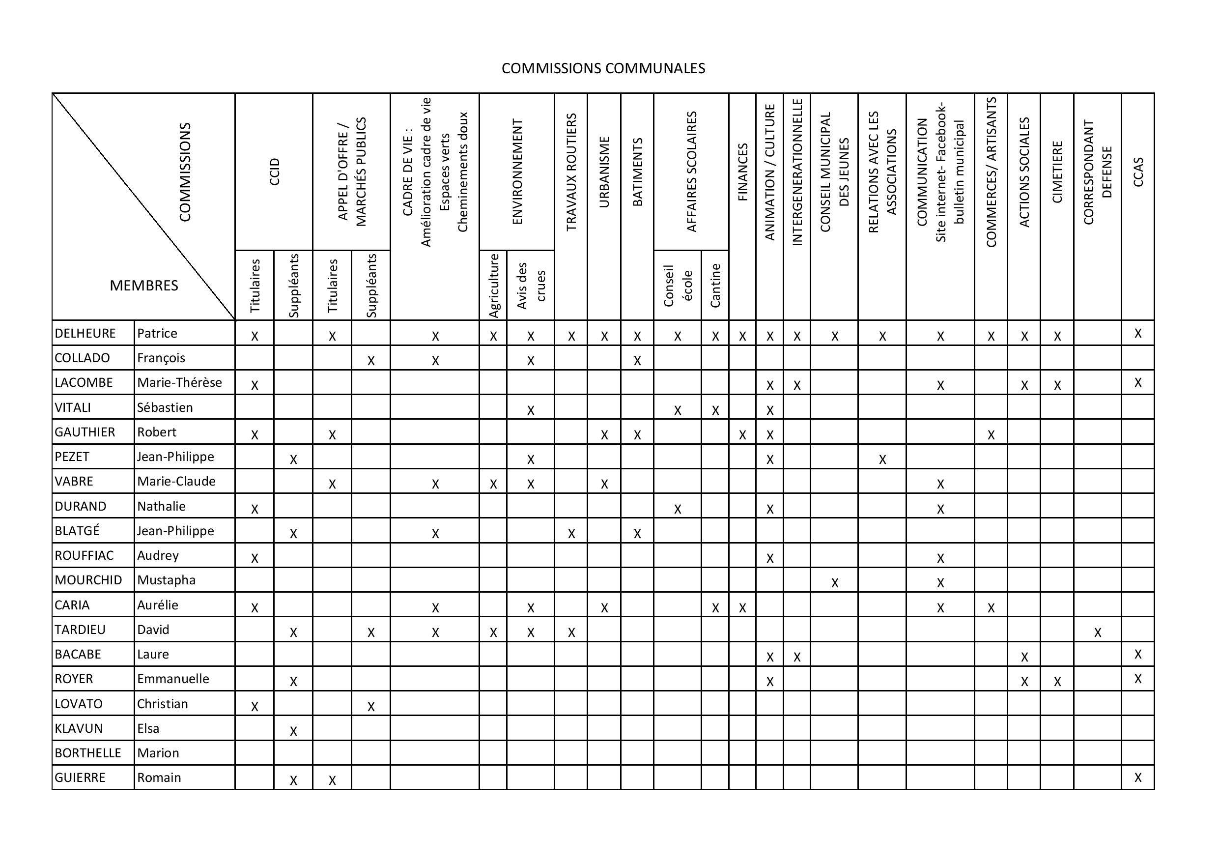 COMMISSIONS COMMUNALES 2020